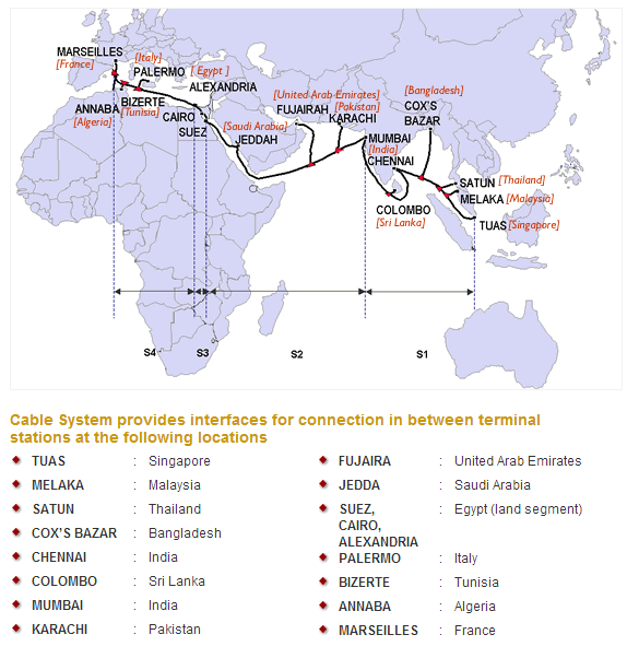 Slow internet due to cable cut