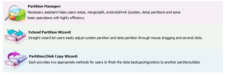 Wizards Aomei Partition Assistant Pro Edition 4.0