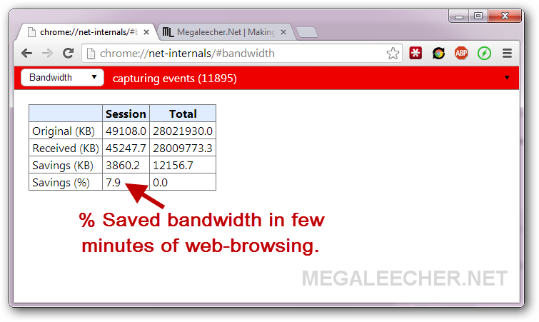 Data Compression Proxy By Google