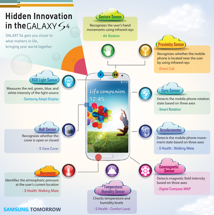 Galaxy S4 hidden innovations