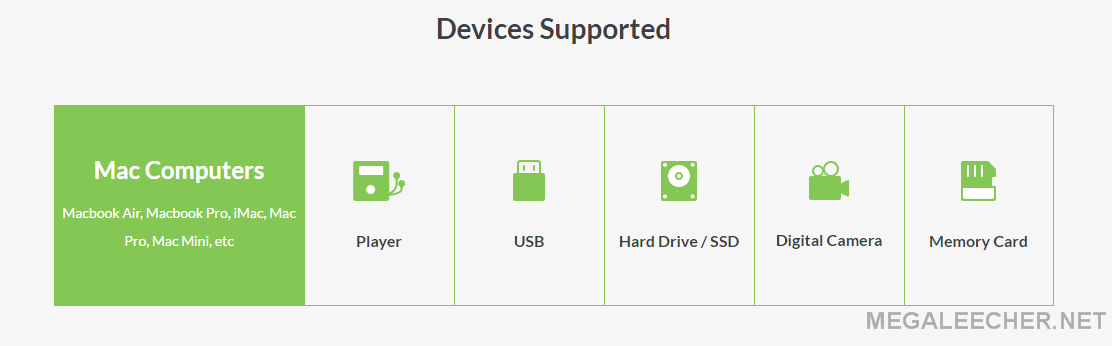 Supported Devices