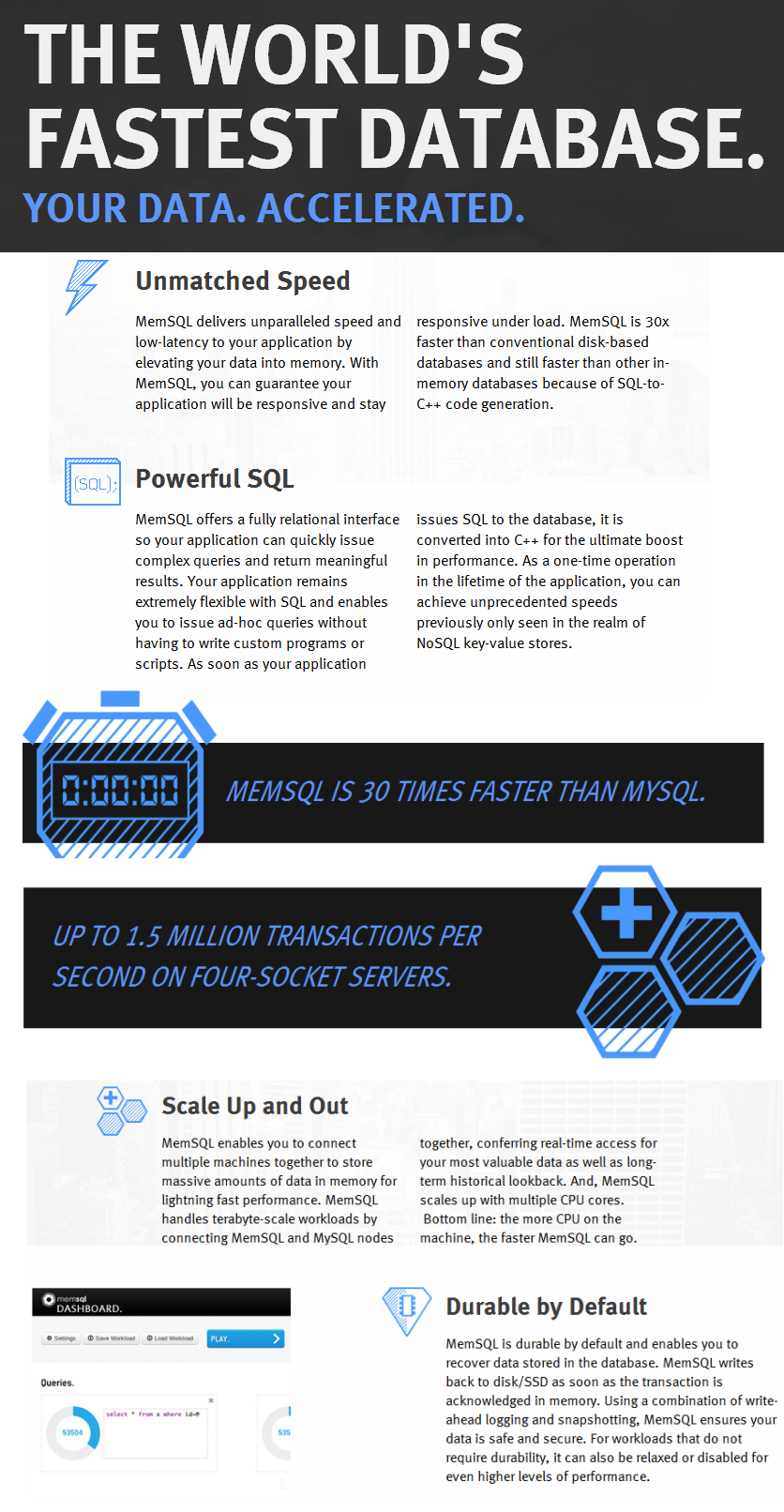 MemSQL main features inforgraphic