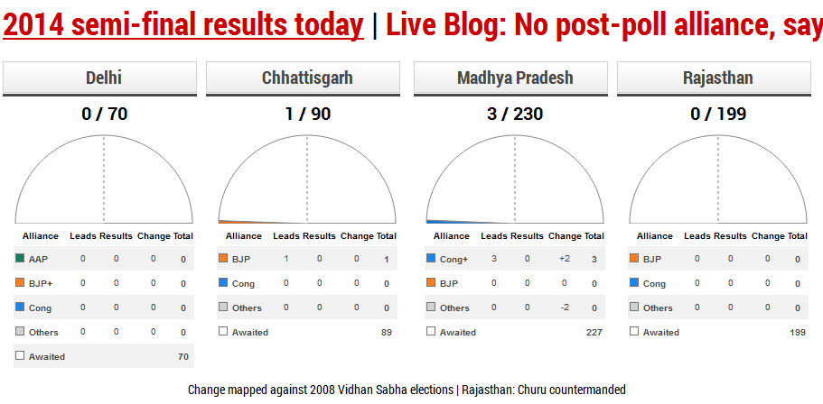 NDTV Coverage