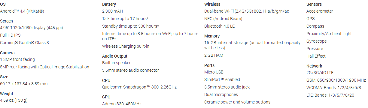 Nexus 5 Spec-sheet