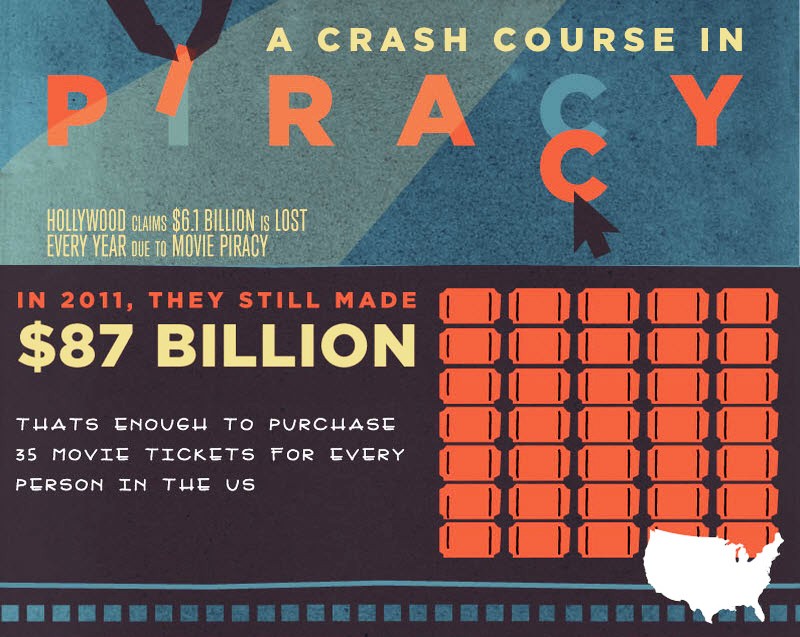 Piracy facts
