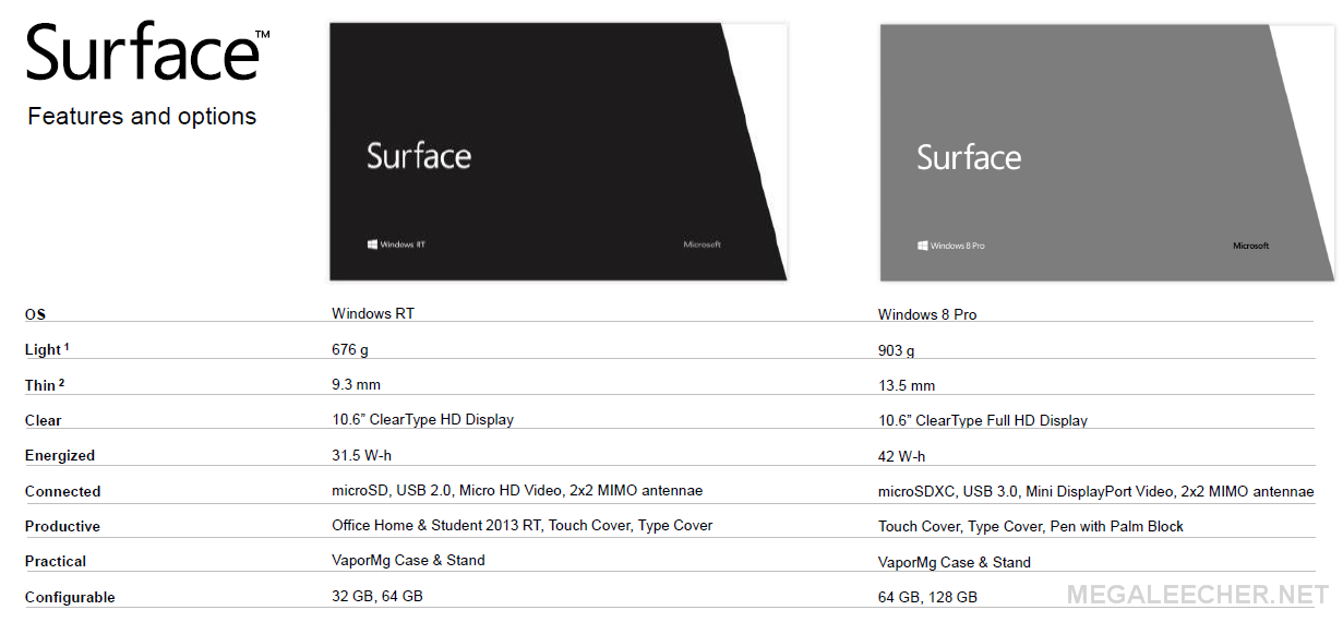 Surface on Windows 8 and RT comparison