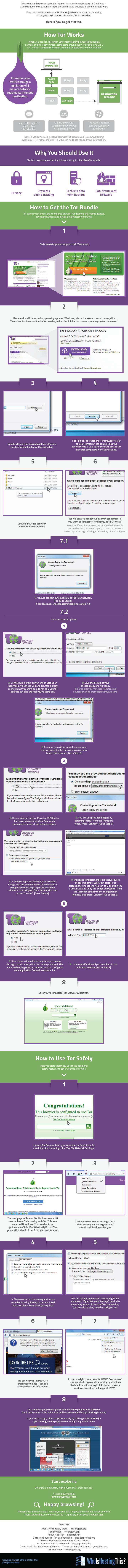 TOR Introduction Graphic