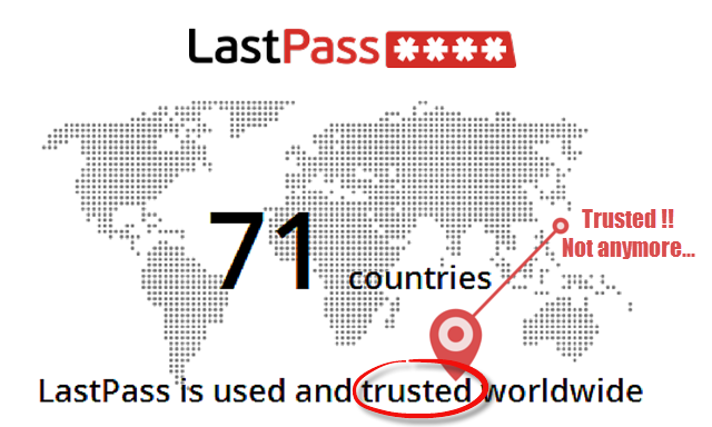 LastPass Security