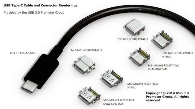 USB 3.1