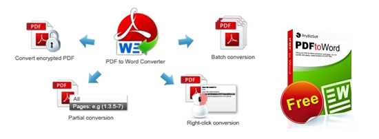 Free Utility To Convert PDF Files To Microsoft office Format
