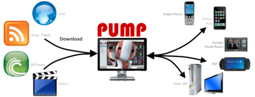 PUMP Flowchart