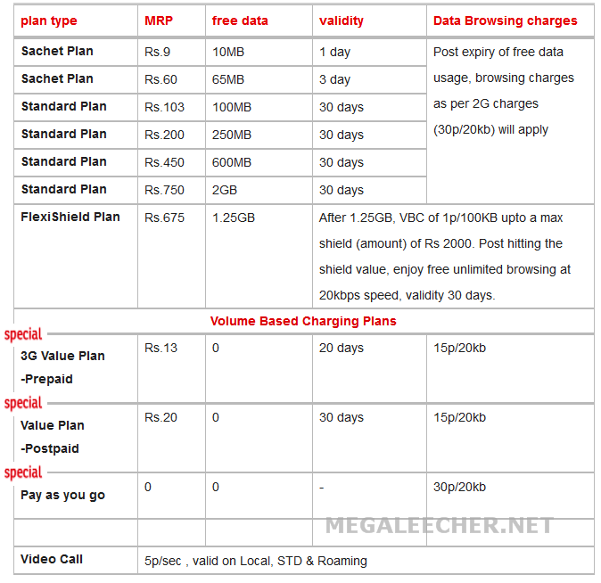 Airtel 3g Rate Card