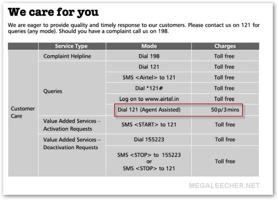 Airtel Customer Care Number Cheat Sheet