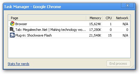 Chrome Task Manager