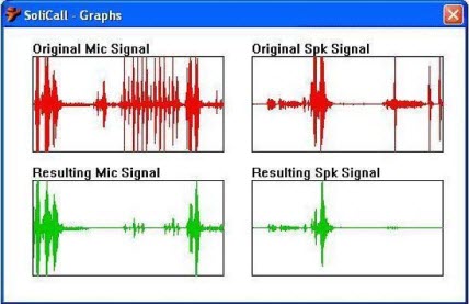 Noise Reduction Graph