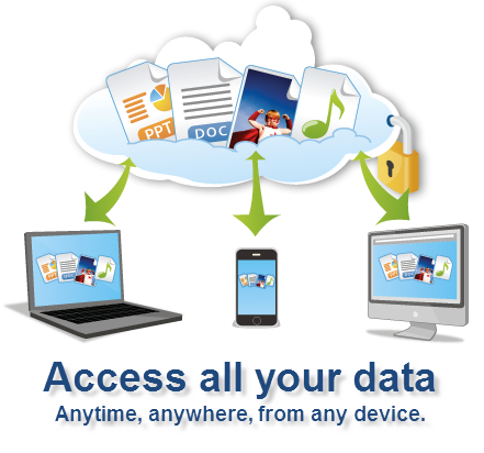 Multi-device Cloud Backup Sync