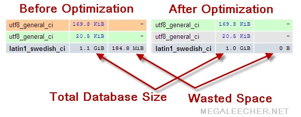 MySQL Optimize Table Command