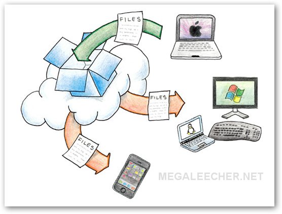 Dropbox Sync Flowchart