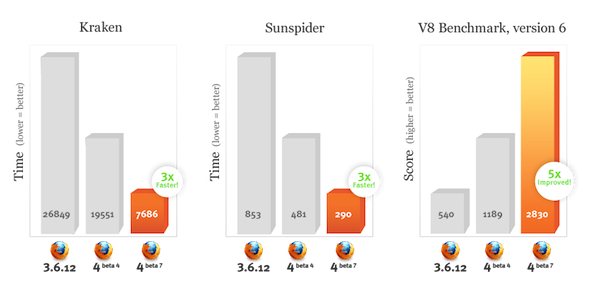 Firefox 4 Beta Benchmark