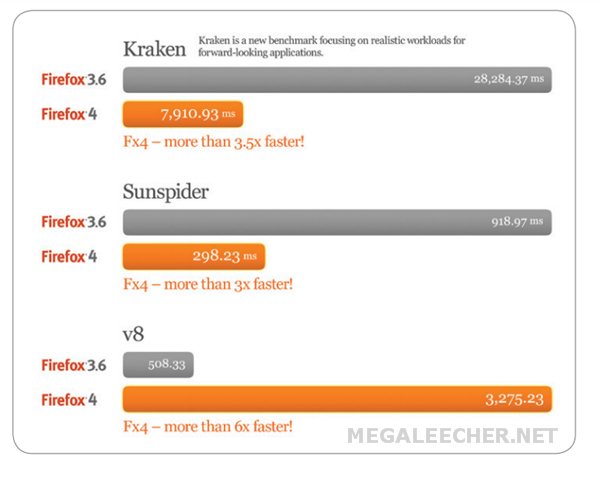 Firefox 4 Performance Improvements
