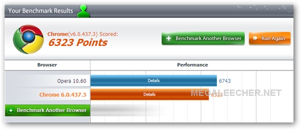 Web-browser Speed Benchmark - Google Chrome Vs Opera