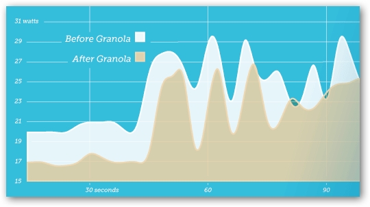 Granoloa Power Saving