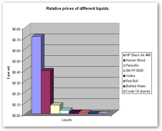 Ink Cost Comparison Chart