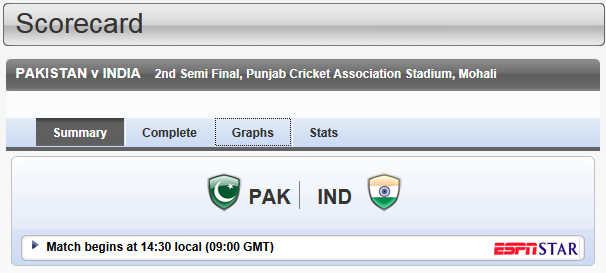 India vs Pakistan Live Cricket Scorecard
