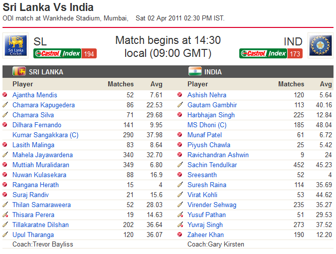 India Vs Sri Lanka Final Match Teams