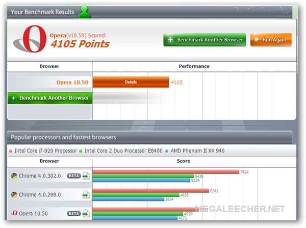 Fastest Web-browser Average Benchmarking Results