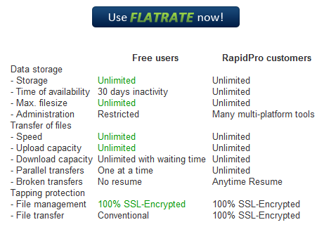 New unlimited rapidshare