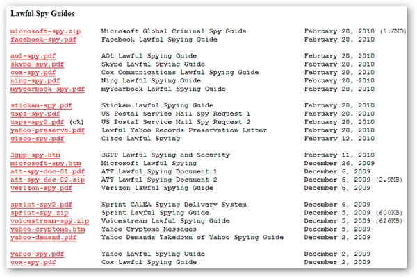 Internet Spying Guides