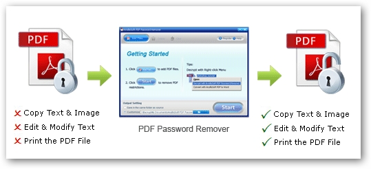 PDF Password Remover