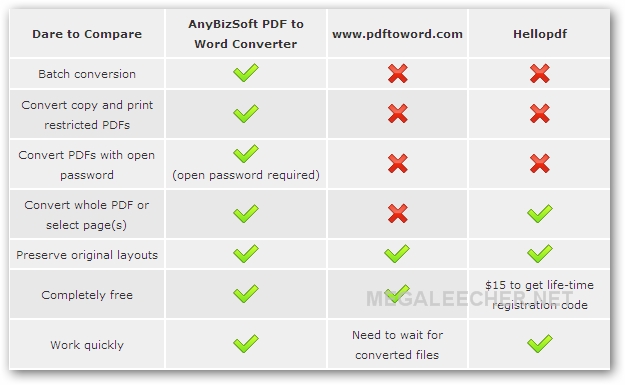 PDF To Word Tools Feature Comparison Table