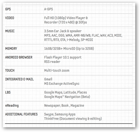 Samsung Galaxy Tablet Specifications