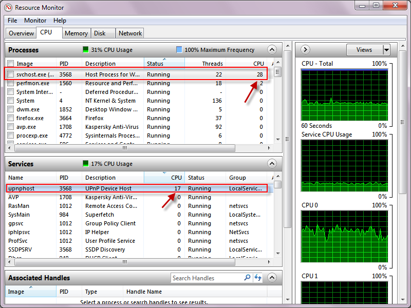 svchost.exe process