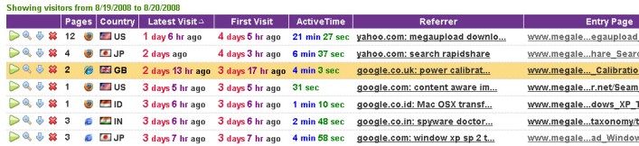 Clicktale Visitor Analysis