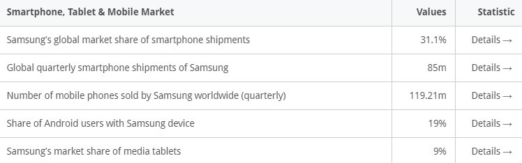 Unlocking Samsung Galaxy Note 5