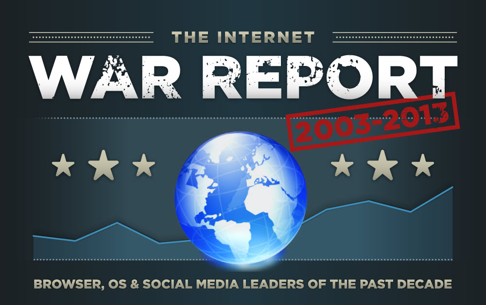 Internet War Report