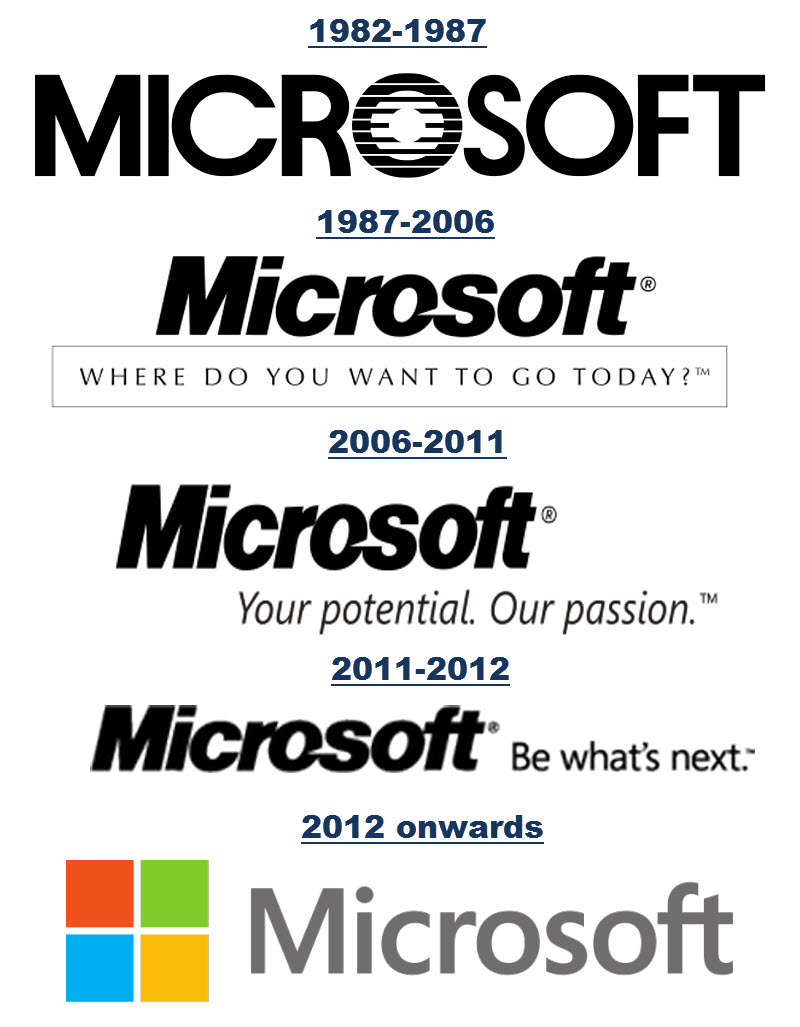 History of Microsoft Logos