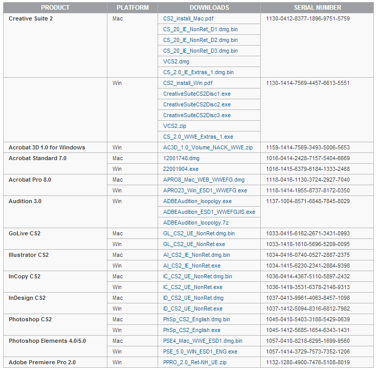 adobe photoshop download cs2 serial number