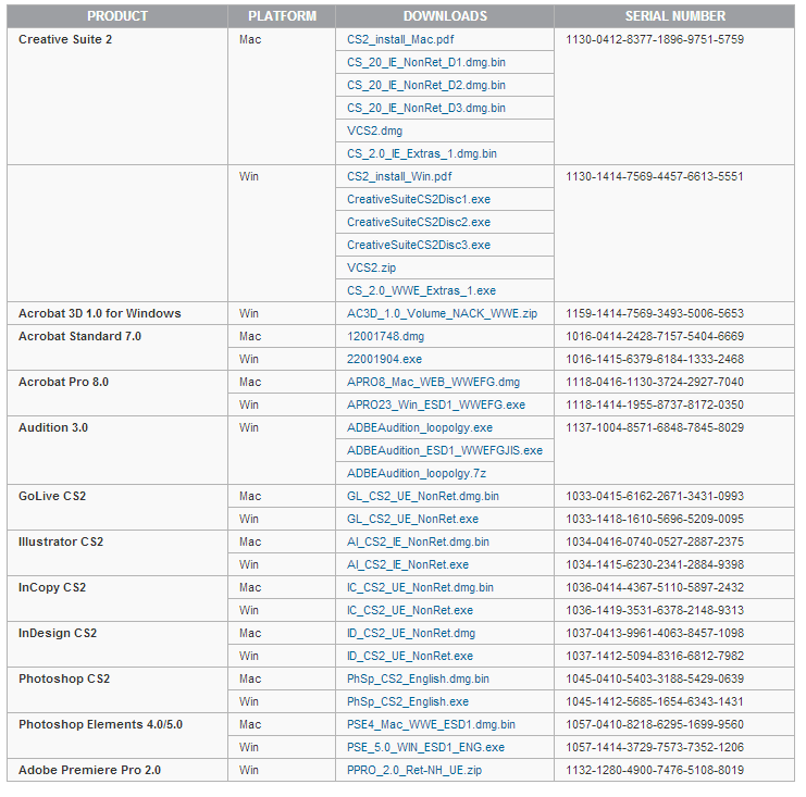 Adobe creative suite 2 keygen download