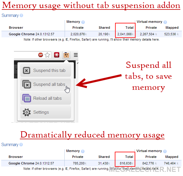 Google Chrome Memory Usage