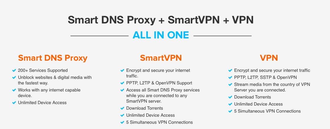 DNS Unblocker And VPN Features