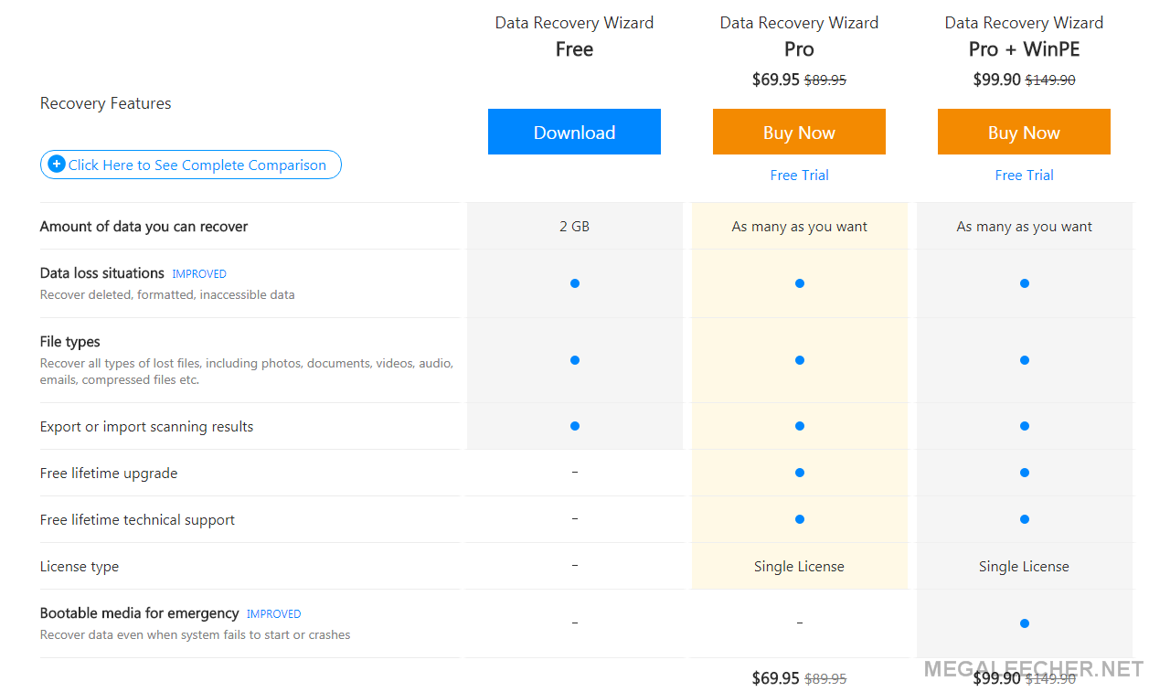 EaseUs Compare