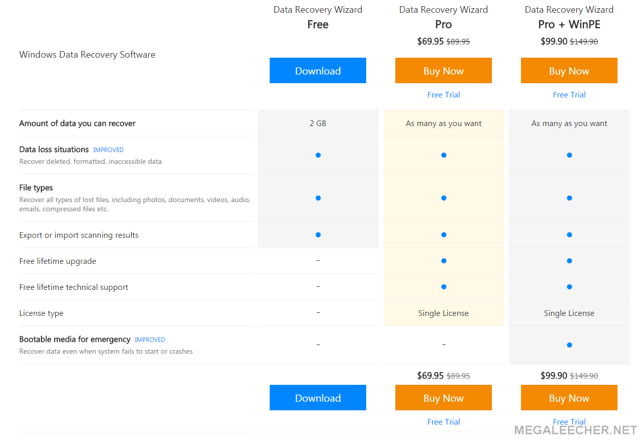 easeus mac data recovery bootable