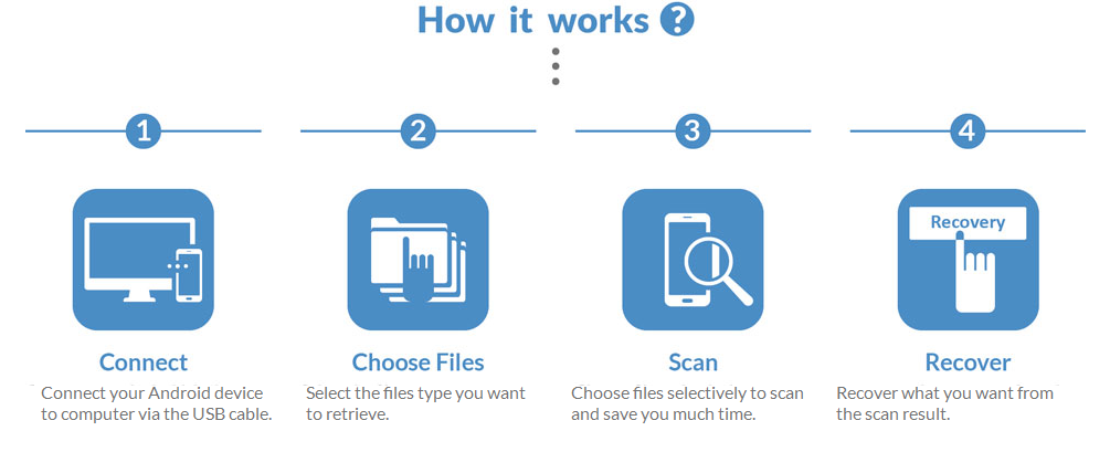 FonePaw Android Data Recovery