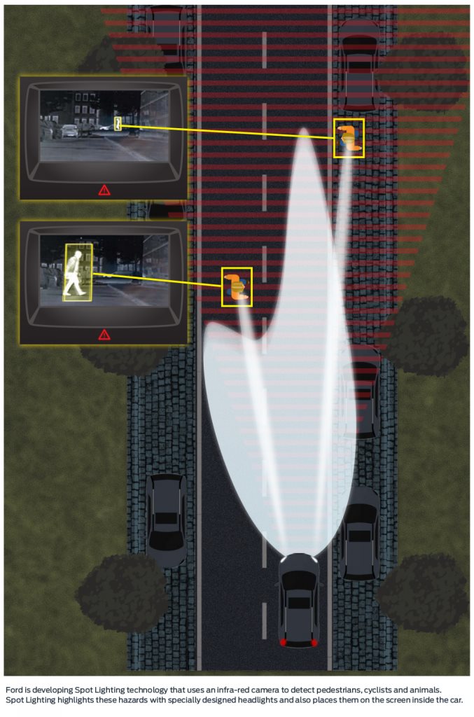 Ford's New Smart Headlights