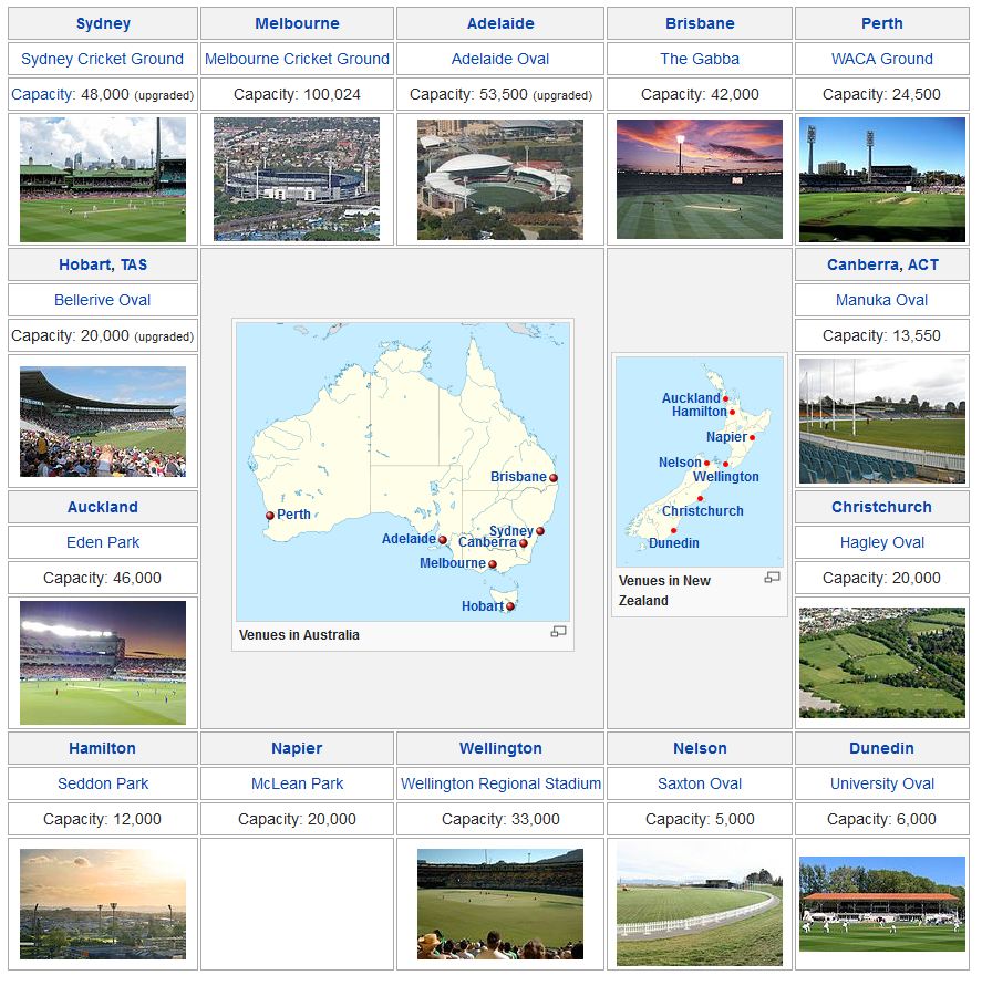 ICC Cricket World Cup 2015 Venue Chart