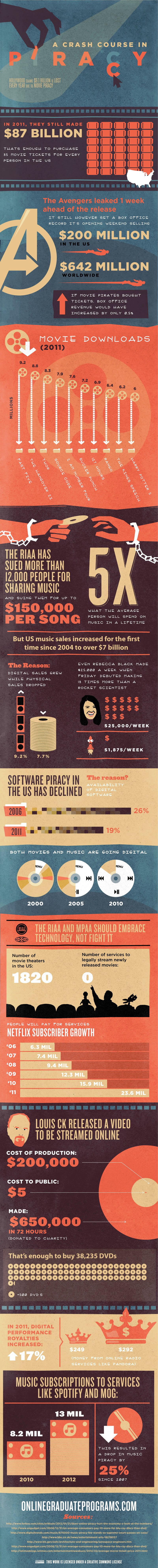 Piracy is profitable
